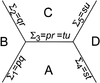 链接到html