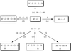 链接到html