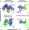 链接到html