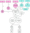 链接到html