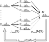 链接到html